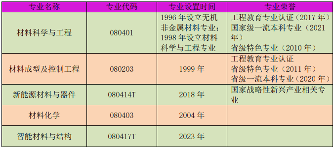 专业.png 专业.png